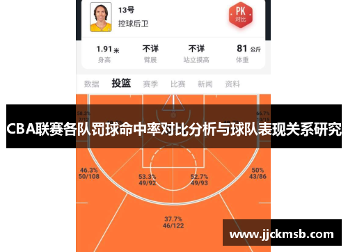 CBA联赛各队罚球命中率对比分析与球队表现关系研究
