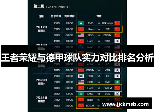 王者荣耀与德甲球队实力对比排名分析
